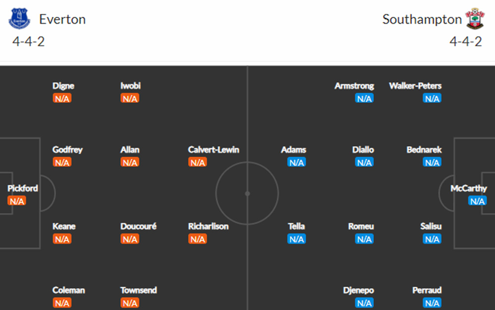 Đội hình dự kiến Everton vs Southampton