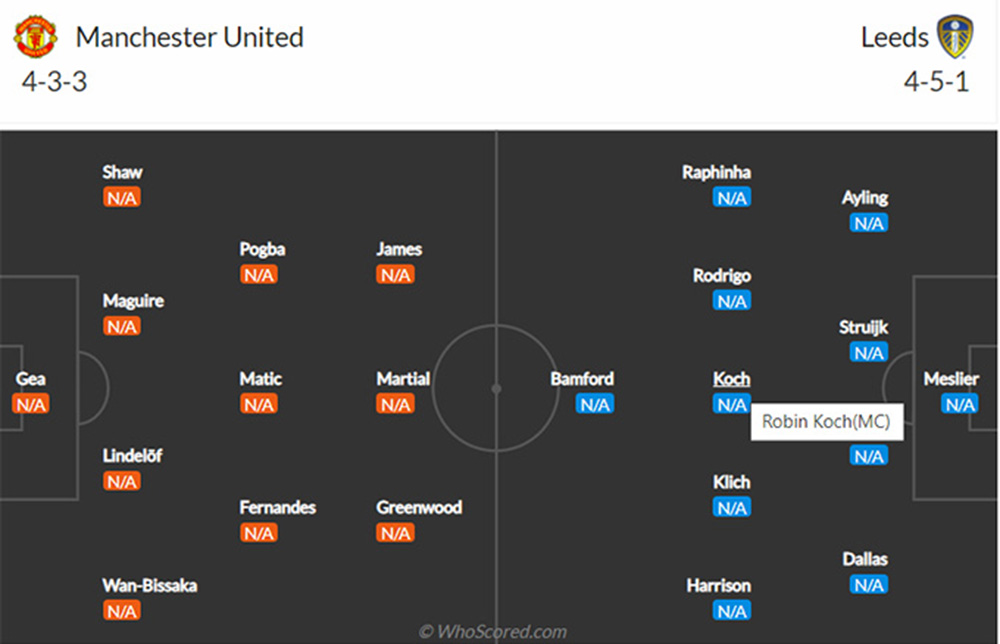 Đội hình dự kiến MU vs Leeds