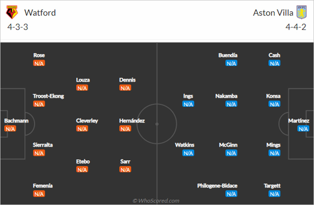 Đội hình dự kiến Watford vs Aston Villa