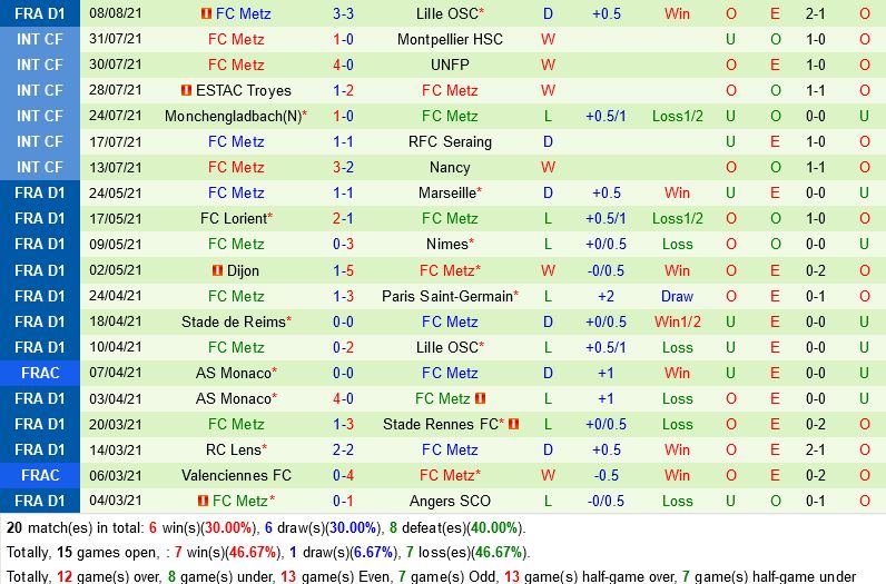 Nhận định soi kèo Nantes vs Metz 20h ngày 15/8 VĐQG Pháp