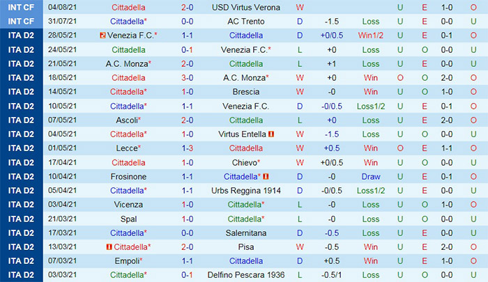 2_Nhận định, soi kèo Cittadella vs Monza 23h00 14/8 - Coppa Italia