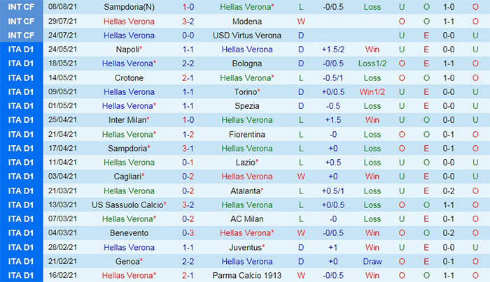 2_Nhận định, soi kèo Verona vs Catanzaro 1h45 15/8 Coppa Italila
