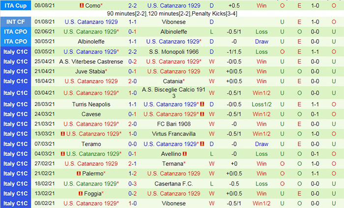 3_Nhận định, soi kèo Verona vs Catanzaro 1h45 15/8 Coppa Italila