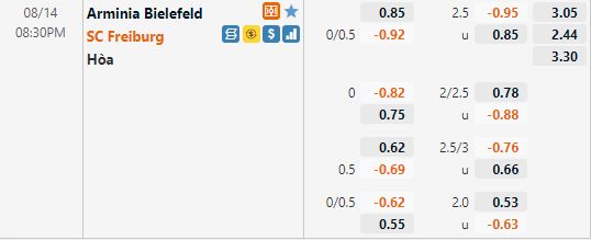 Tỷ lệ Bielefeld vs Freiburg