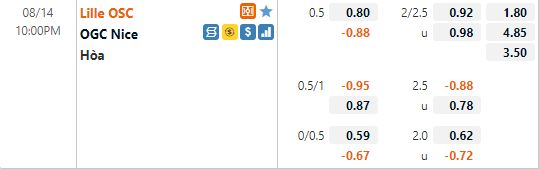 Tỷ lệ Lille vs Nice