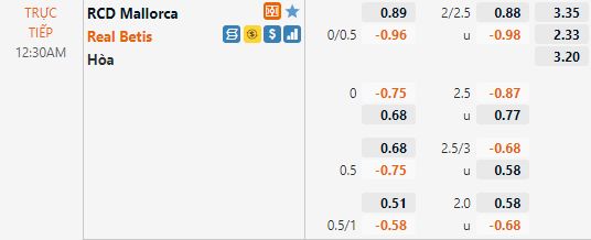 Mallorca vs Betis