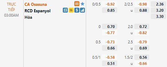 Tỷ lệ Osasuna vs Espanyol