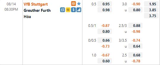 Stuttgart vs Greuther Furth