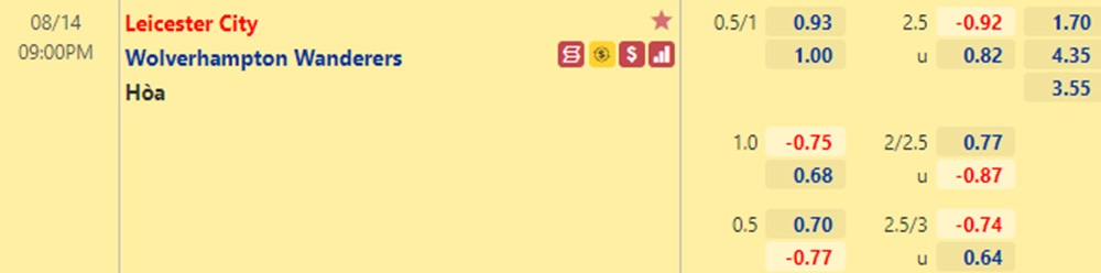 Tỷ lệ Leicester vs Wolves