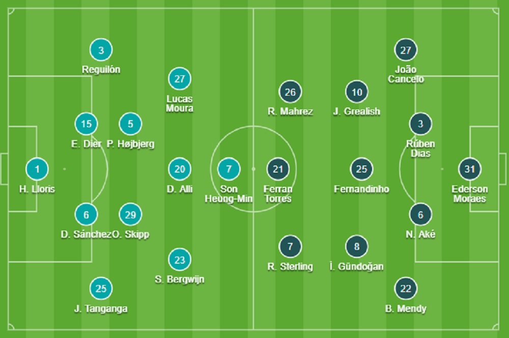 Đội hình Tottenham vs Man City chính thức (15/8/2021)