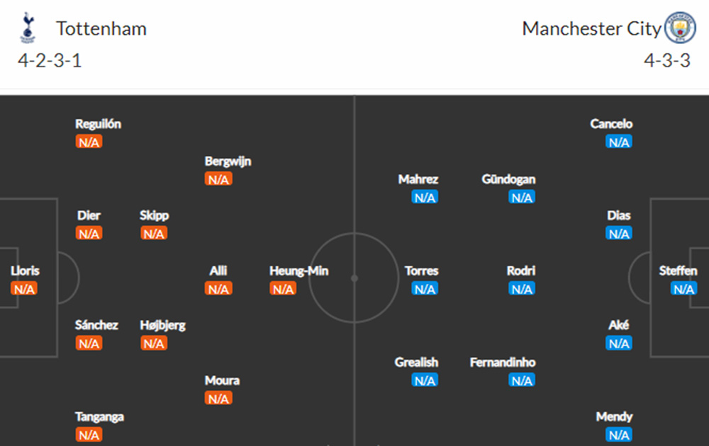 Đội hình dự kiến Tottenham vs Man City (Ngoại hạng Anh 2021)