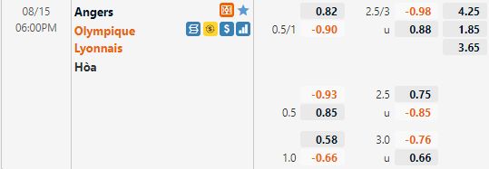 Tỷ lệ Angers vs Lyon