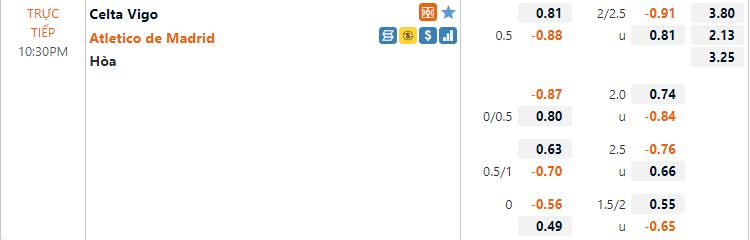 Tỷ lệ Celta Vigo vs Atletico Tỷ lệ Celta Vigo vs Atletico