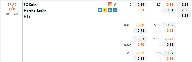 Tỷ lệ Cologne vs Hertha Berlin
