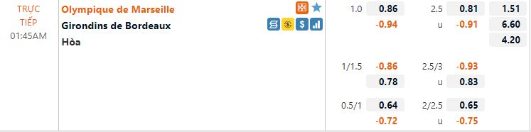 Tỷ lệ Marseille vs Bordeaux