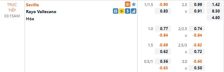 Tỷ lệ Sevilla vs Vallecano