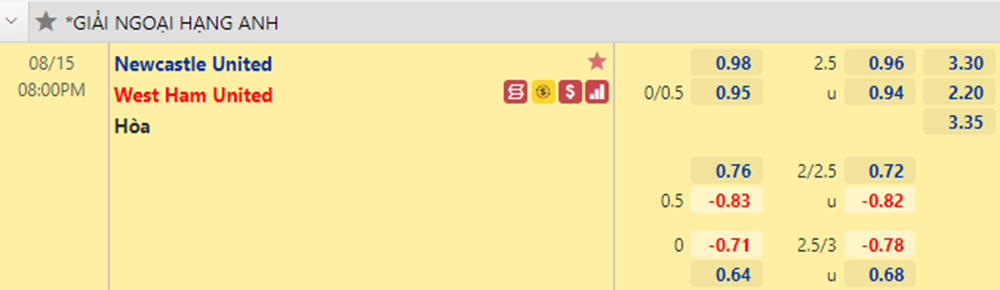 Tỷ lệ Newcastle vs West Ham