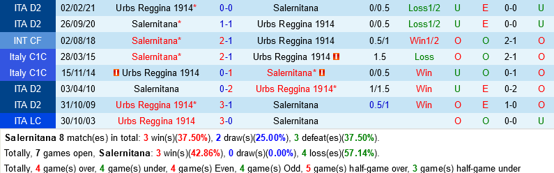 Salernitana vs Reggina