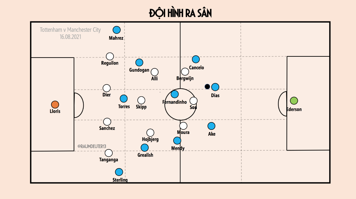 Mổ băng Tottenham 1-0 Manchester City: Pep Guardiola lại thua trước tình huống phản công