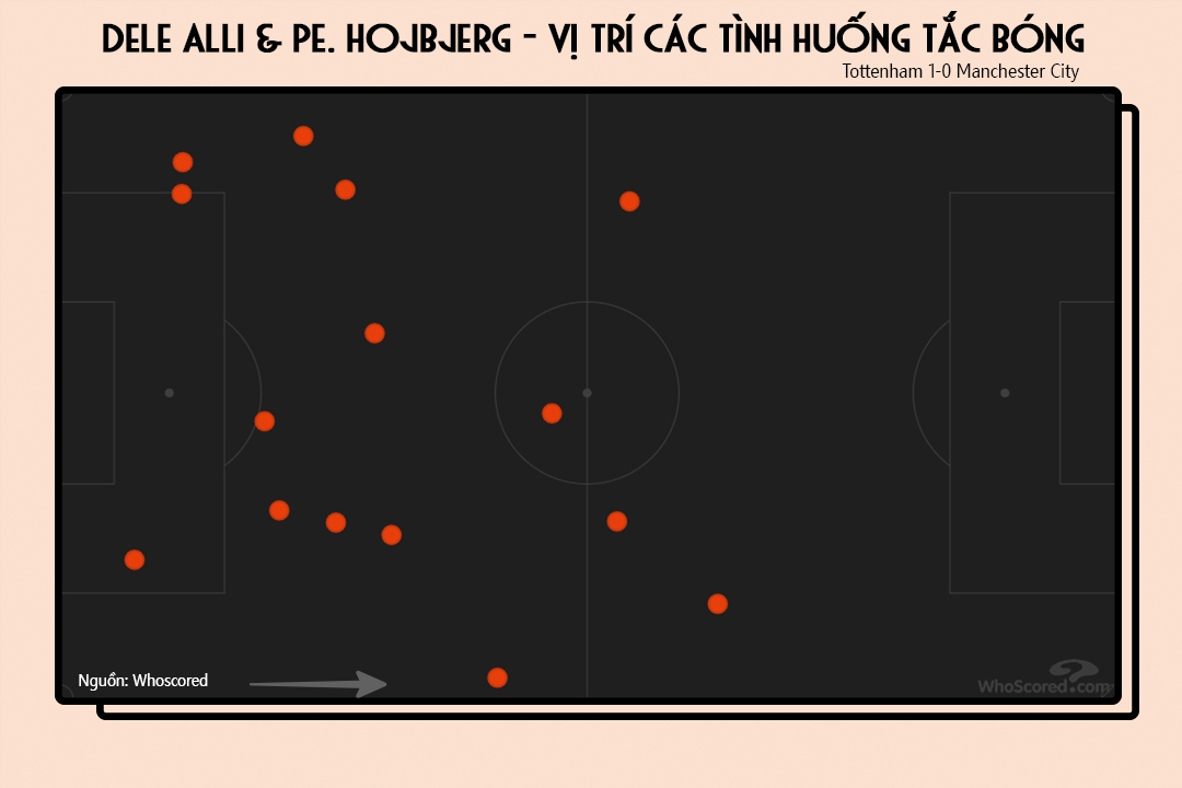 Mổ băng Tottenham 1-0 Manchester City: Pep Guardiola lại thua trước tình huống phản công