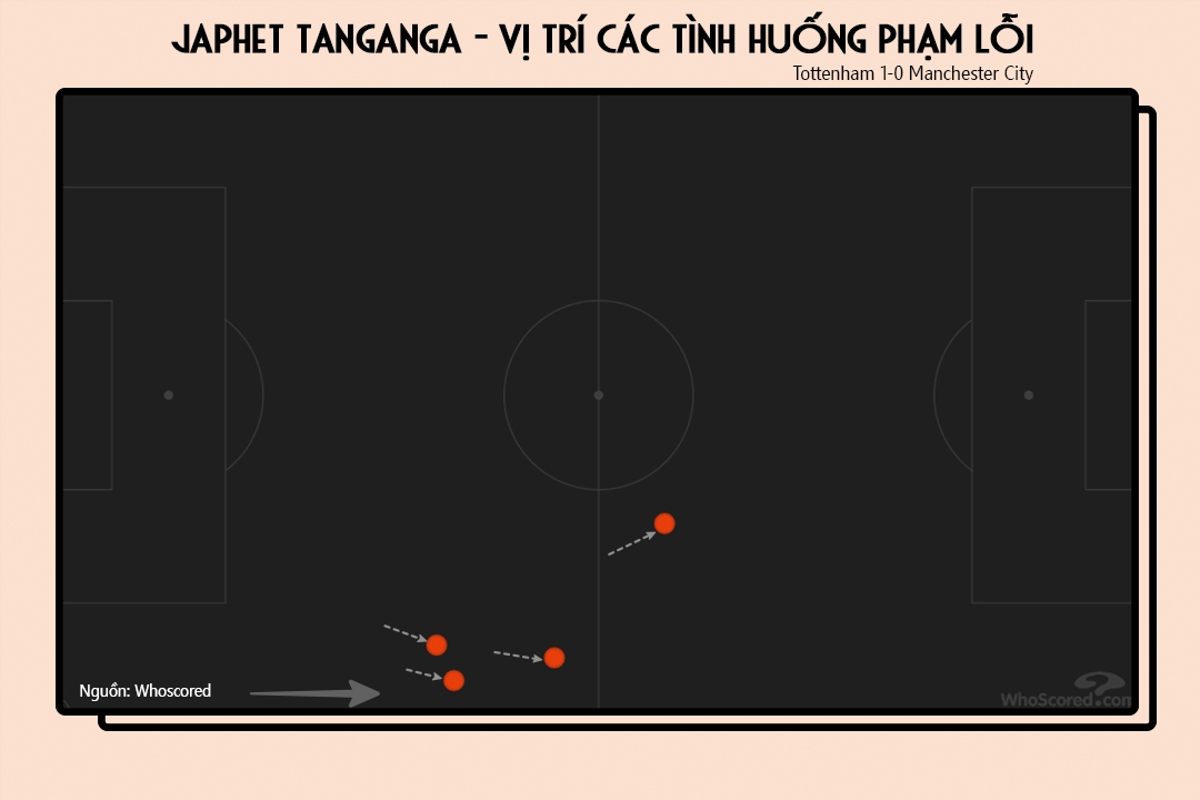 Mổ băng Tottenham 1-0 Manchester City: Pep Guardiola lại thua trước tình huống phản công