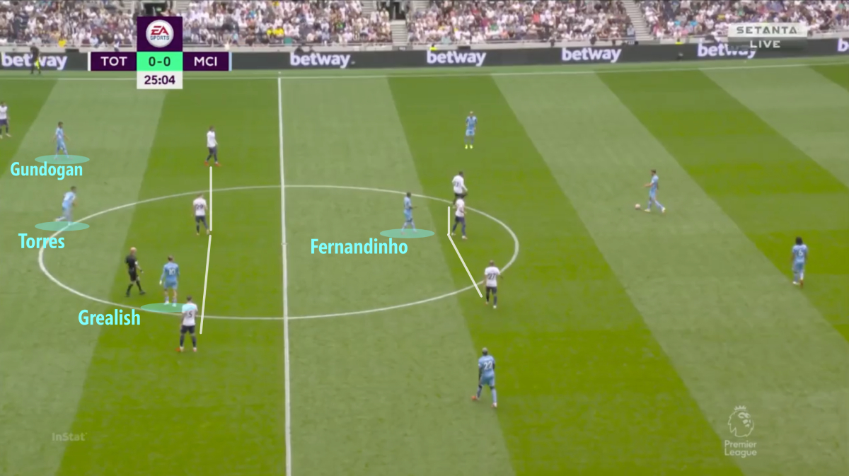 Mổ băng Tottenham 1-0 Manchester City: Pep Guardiola lại thua trước tình huống phản công