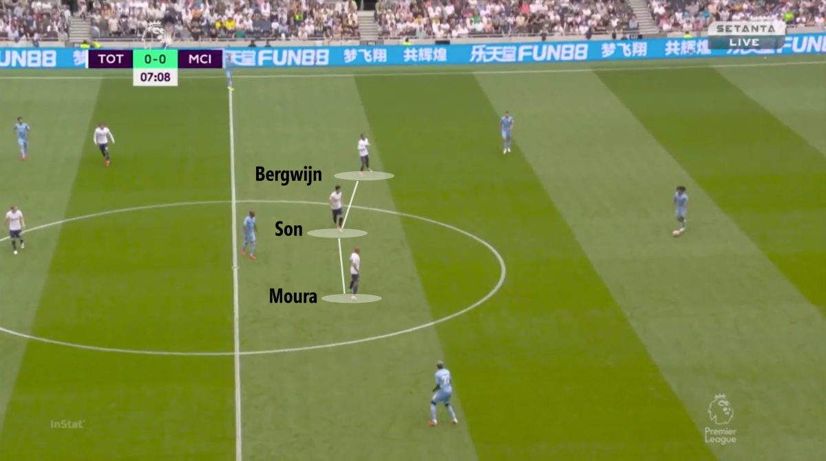 Mổ băng Tottenham 1-0 Manchester City: Pep Guardiola lại thua trước tình huống phản công