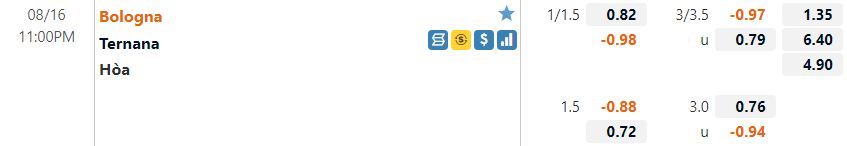 Bologna vs Ternana
