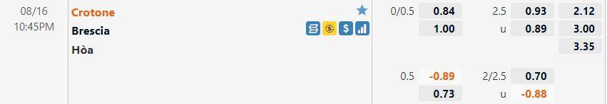 Crotone vs Brescia