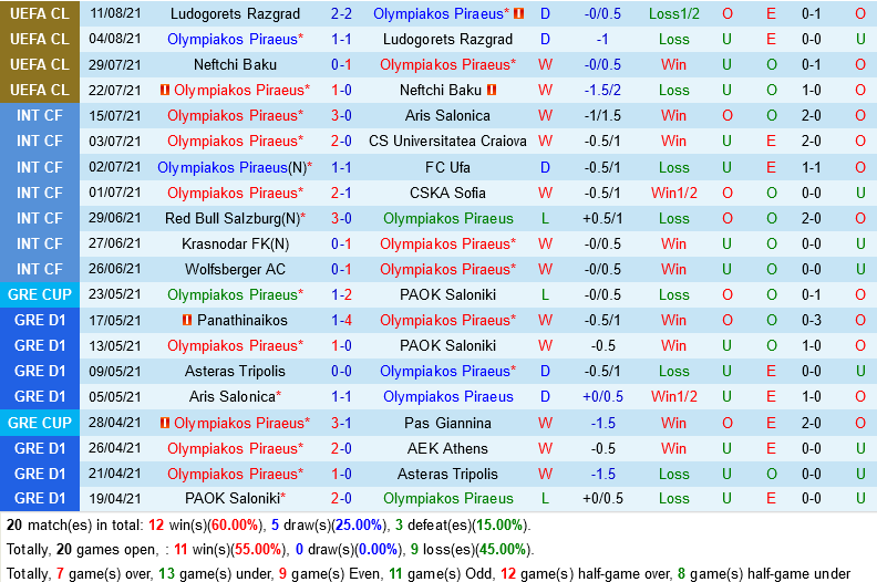 Olympiacos VS Slovan Bratislava