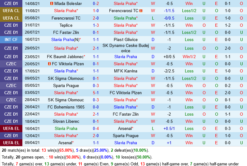 Slavia Praha vs Legia Slavia Praha vs Legia