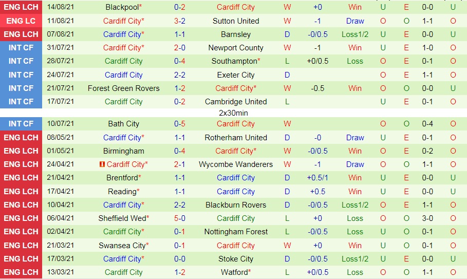 Peterborough vs Cardiff 2