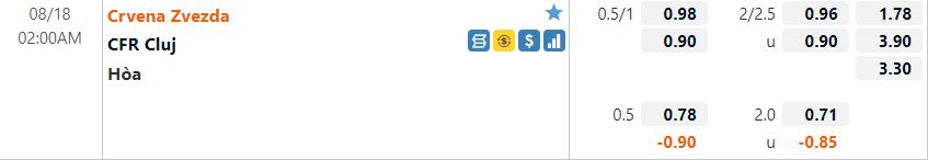 Tỷ lệ Crvena Zvezda vs Cluj