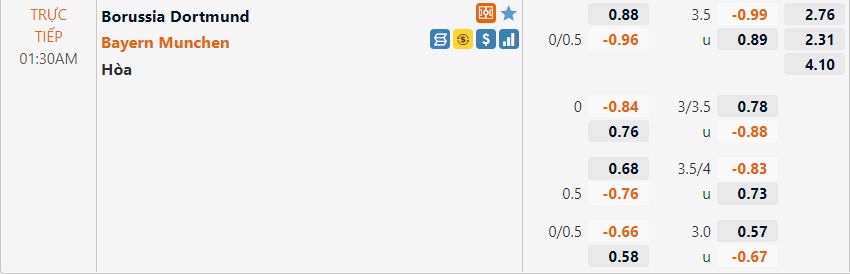Dortmund vs Bayern Munich