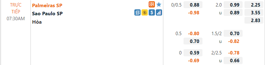 Palmeiras vs Sao Paulo