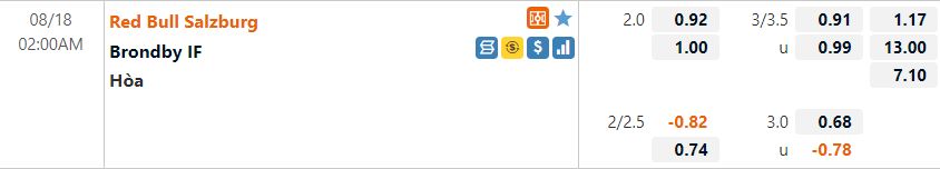 Tỷ lệ Salzburg vs Brondby