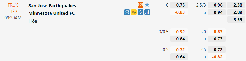 San Jose vs Minnesota