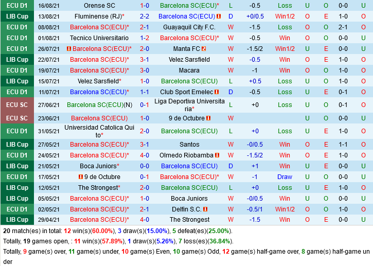 Barcelona SC vs Fluminense