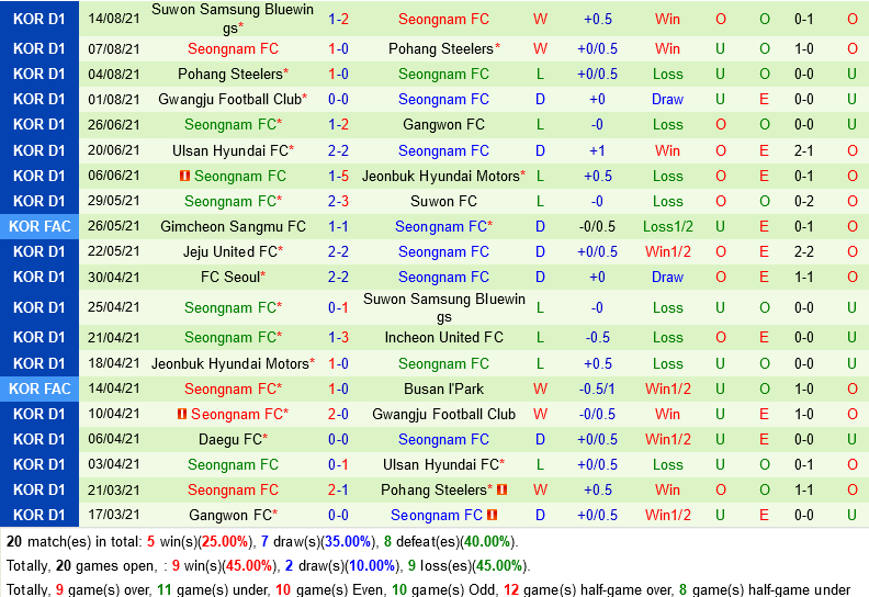 Incheon vs Seongnam Incheon vs Seongnam