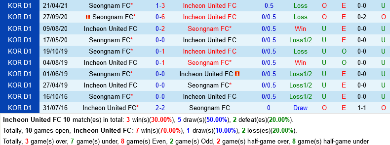 Incheon vs Seongnam Incheon vs Seongnam