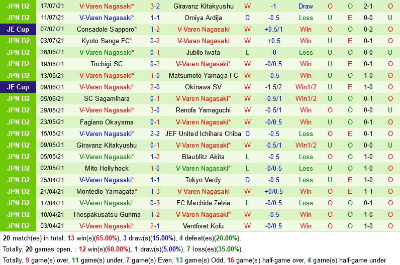 Kashima Antlers vs Nagasaki