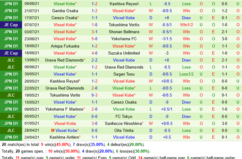 Nagoya vs Vissel Kobe