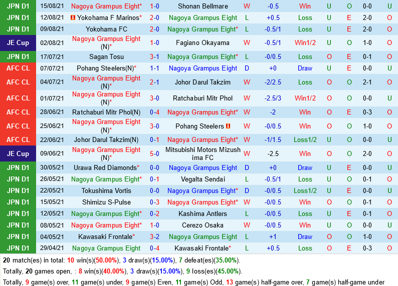 Nagoya vs Vissel Kobe