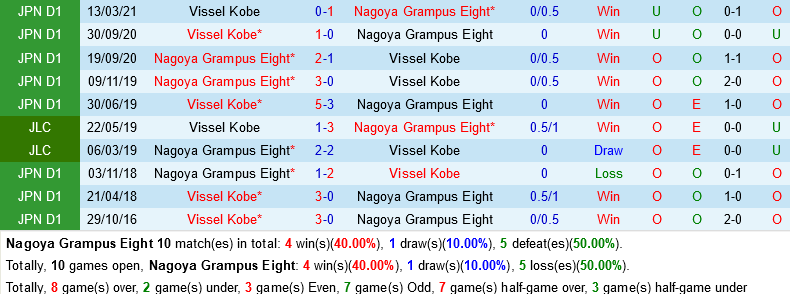 Nagoya vs Vissel Kobe