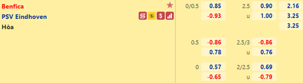 Tỷ lệ Benfica vs PSV