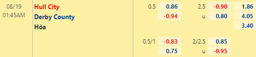 Tỷ lệ Hull City vs Derby County