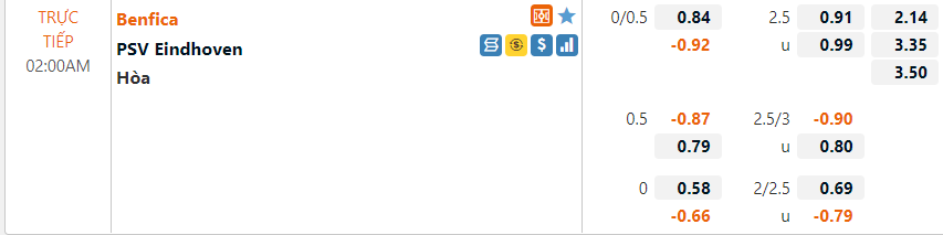 Tỷ lệ Benfica vs PSV Eindhoven