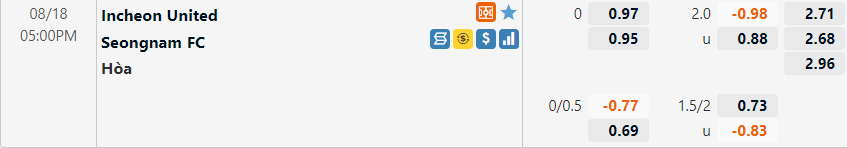 Incheon vs Seongnam Incheon vs Seongnam