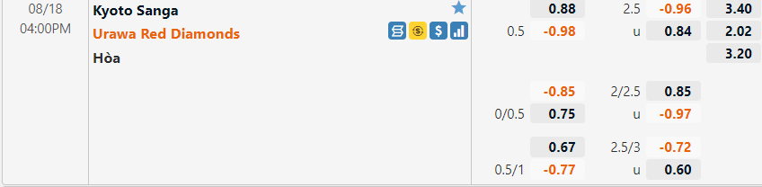 Kyoto Sanga vs Urawa Reds