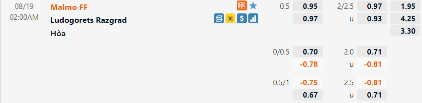 Tỷ lệ Malmo vs Ludogorets